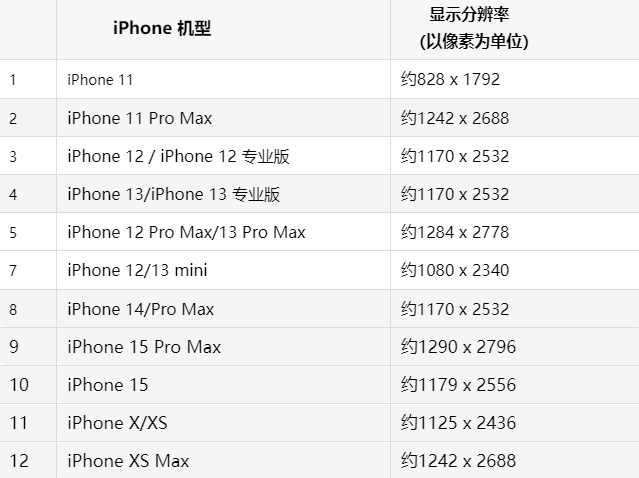 苹徽州果维修分享iPhone主屏幕壁纸显得模糊怎么办