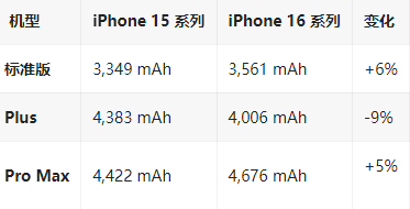 徽州苹果16维修分享iPhone16/Pro系列机模再曝光