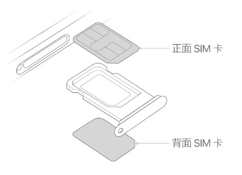 徽州苹果15维修分享iPhone15出现'无SIM卡'怎么办 