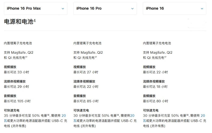 徽州苹果手机维修分享 iPhone 16 目前实测充电峰值功率不超过 39W 